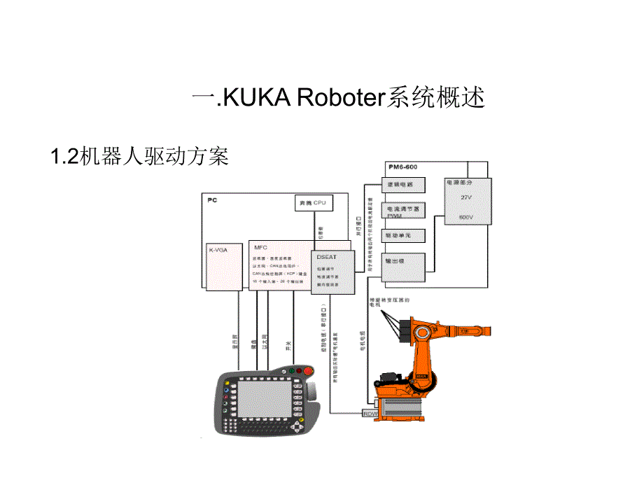 KUKA机器人基础课件_第4页