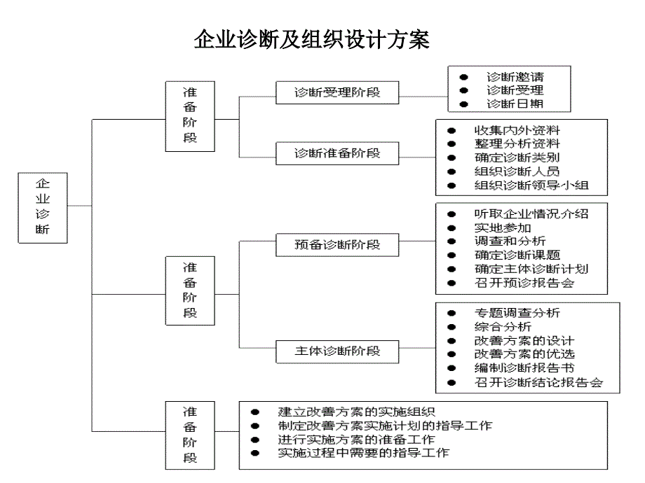 香江集团组织结构与定岗定编_第3页