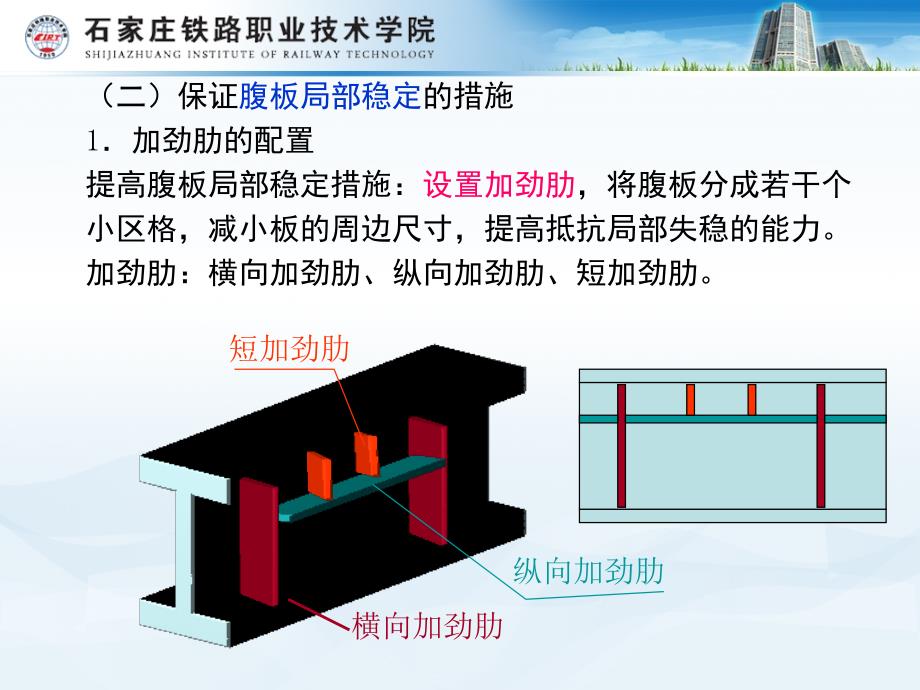 梁的局部稳定PPT课件_第4页