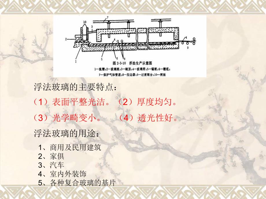 各种类型的玻璃制品_第2页