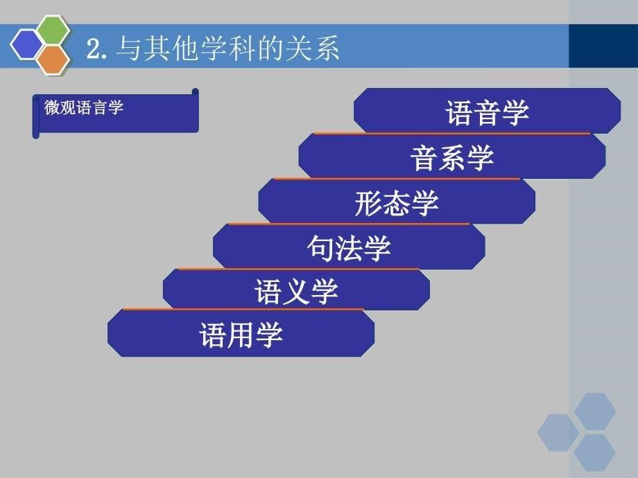 新编简明英语语言学教程课件_第5页