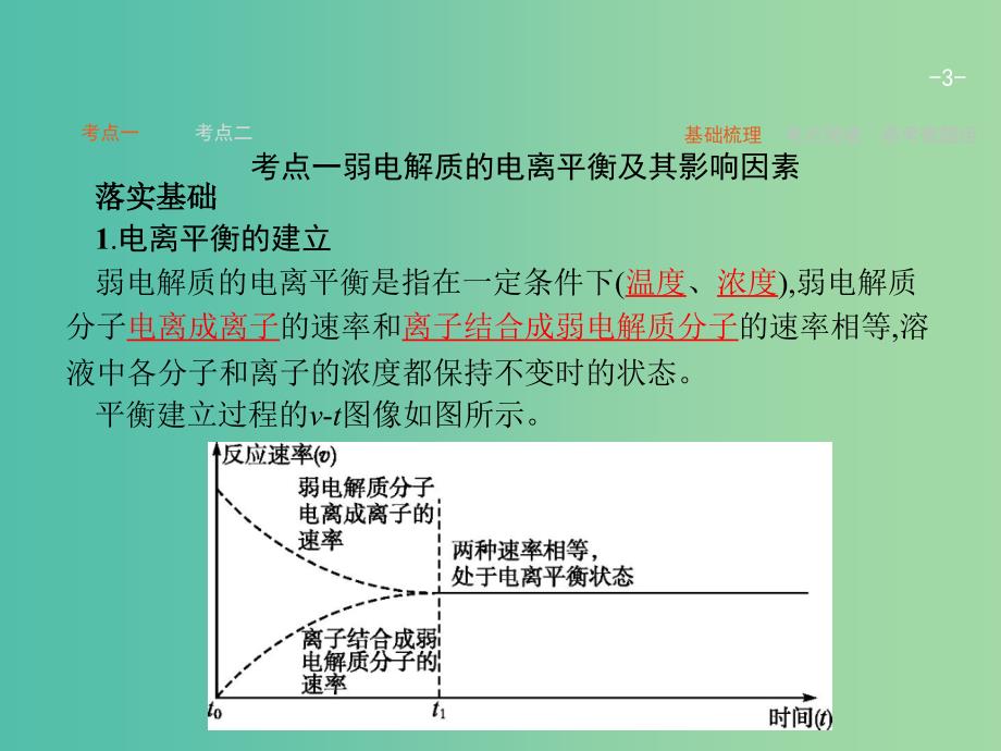 高考化学一轮复习 8.1 弱电解质的电离课件.ppt_第3页