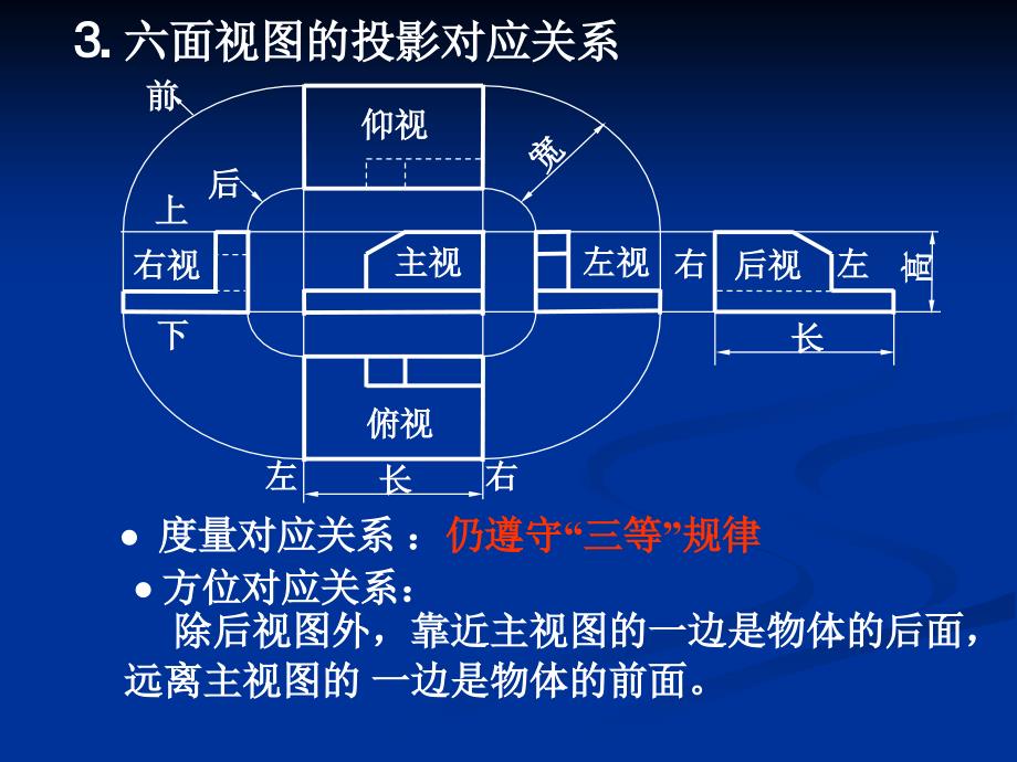 最全机械制图课件1《免费》_第4页