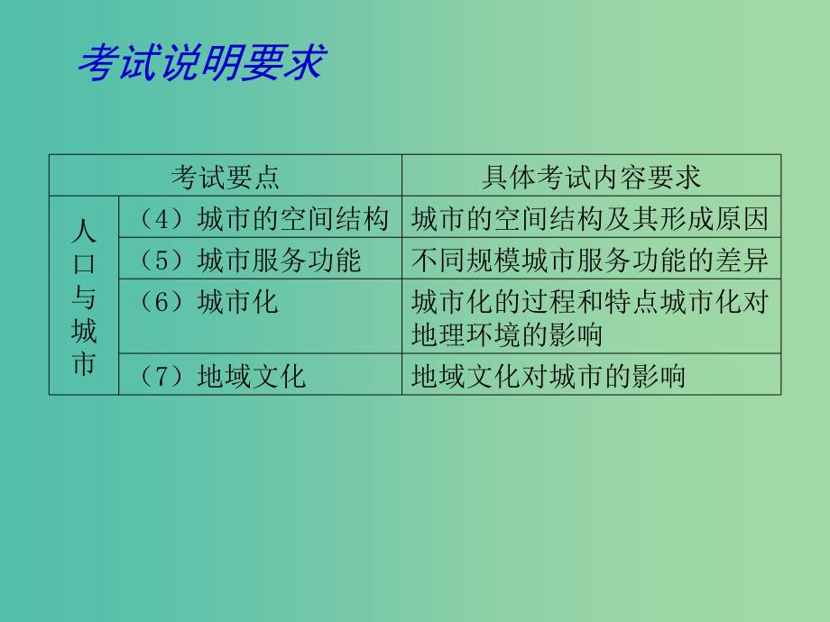 高考地理二轮复习 人口与城市（第4课时）课件.ppt_第2页