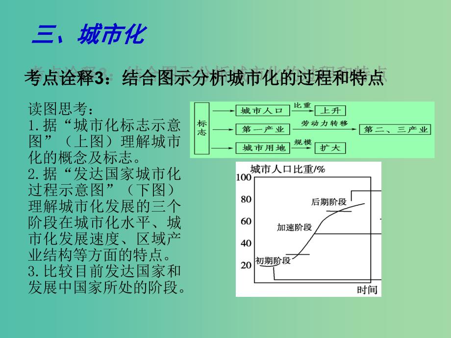 高考地理二轮复习 人口与城市（第4课时）课件.ppt_第4页