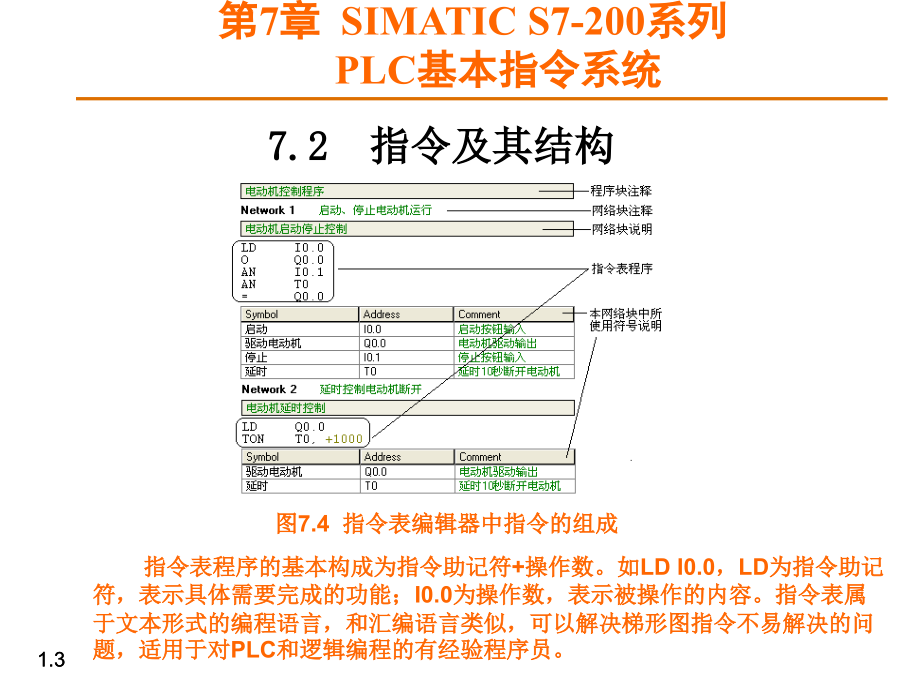 SIMATIC-S7-200系列PLC基本指令系统_第3页