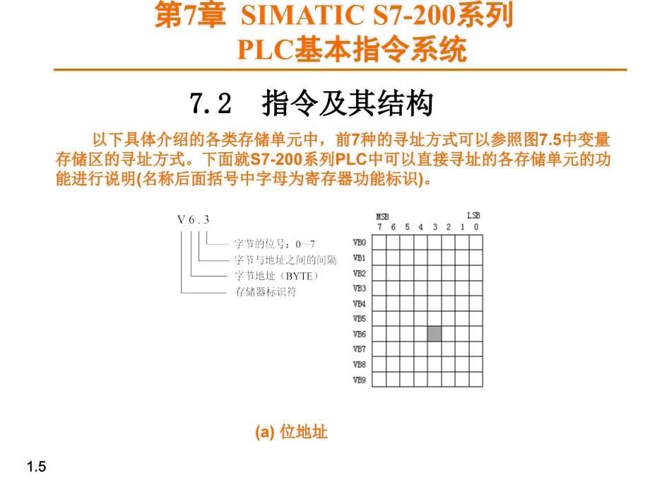 SIMATIC-S7-200系列PLC基本指令系统_第5页