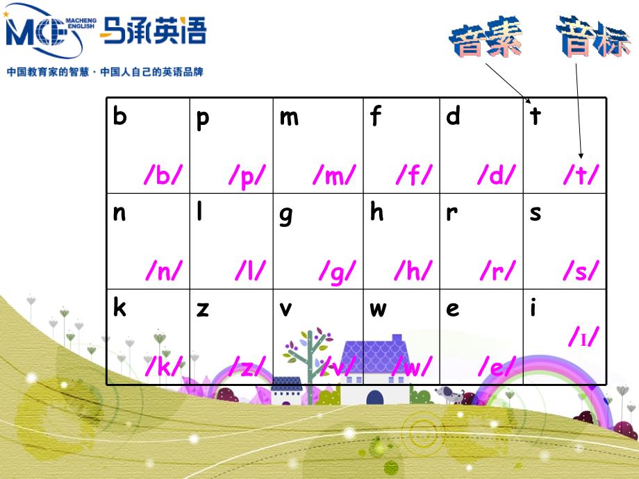 《马承拼读入门L》PPT课件.ppt_第4页