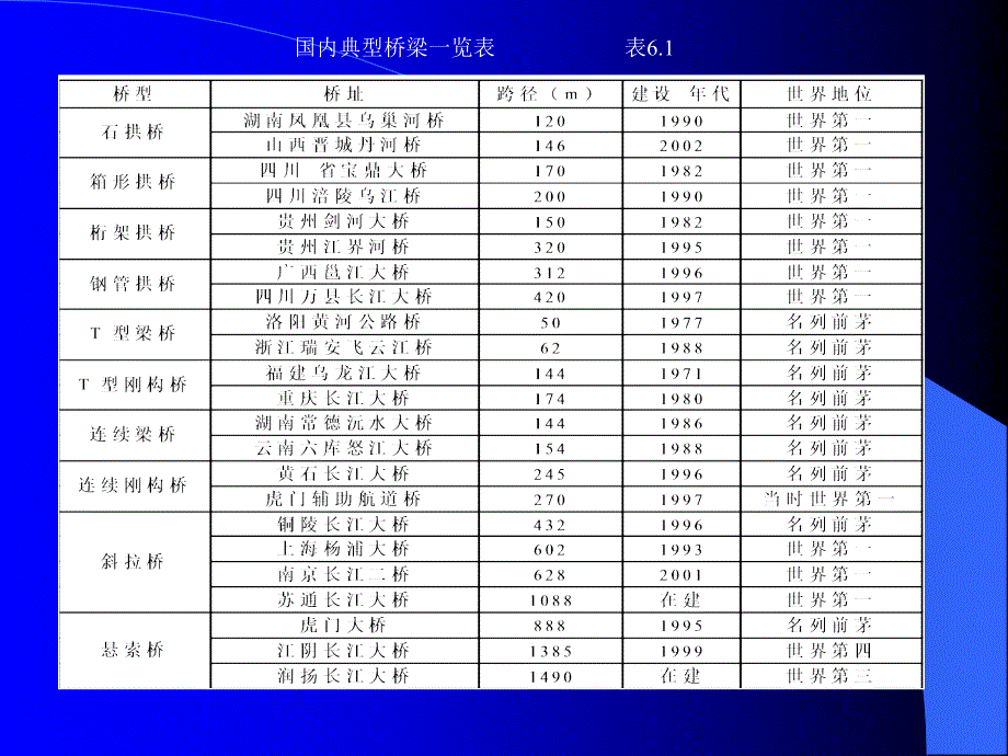 第六章桥隧工程管理_第4页