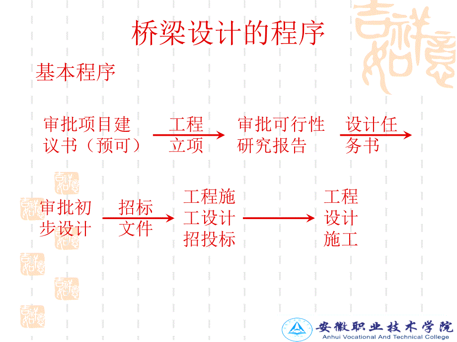 桥梁的设计程序与一般原则_第4页