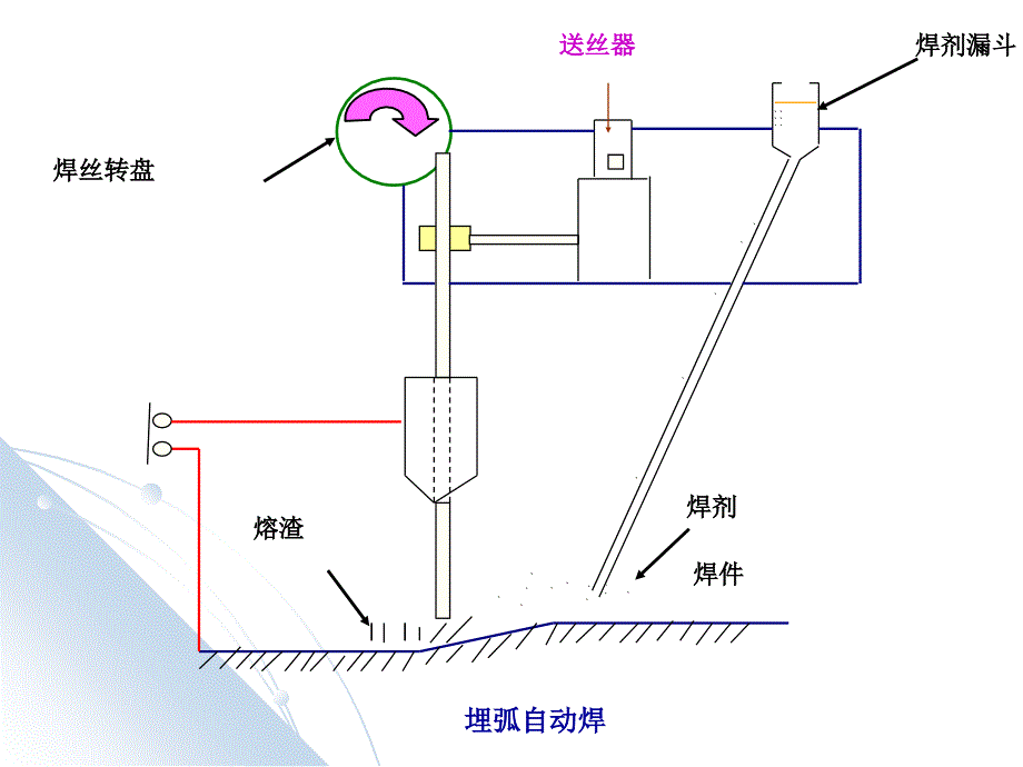 钢结构施工PPT课件_第4页