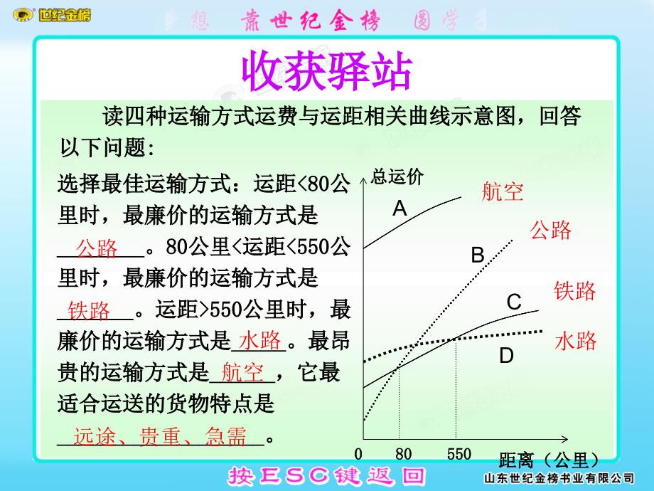 交通枢纽和交通运输方式的选择_第2页