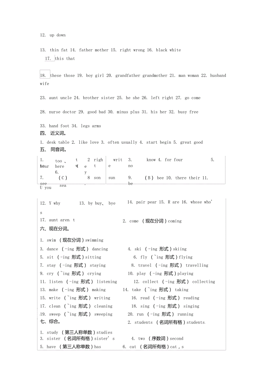 六年级英语总复习-词语归类教案.doc928_第2页