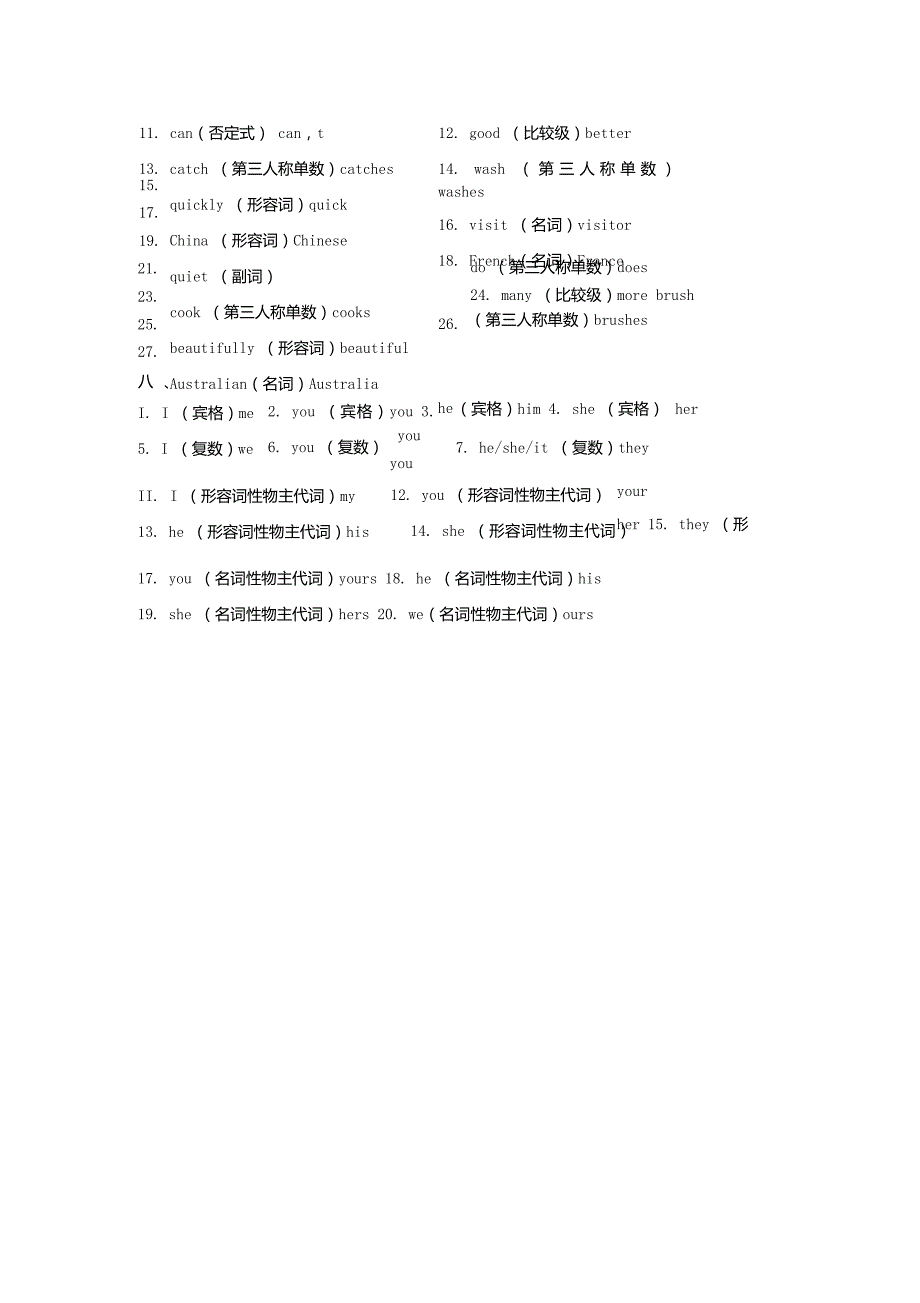 六年级英语总复习-词语归类教案.doc928_第4页