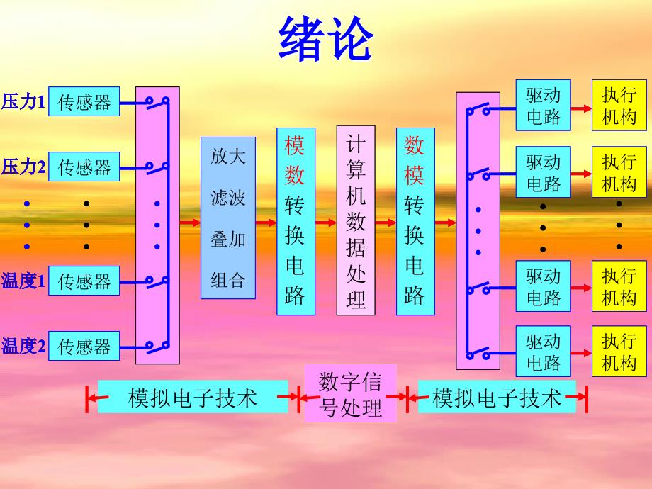 绪论19页模拟电子技术基础(第四版).ppt_第4页