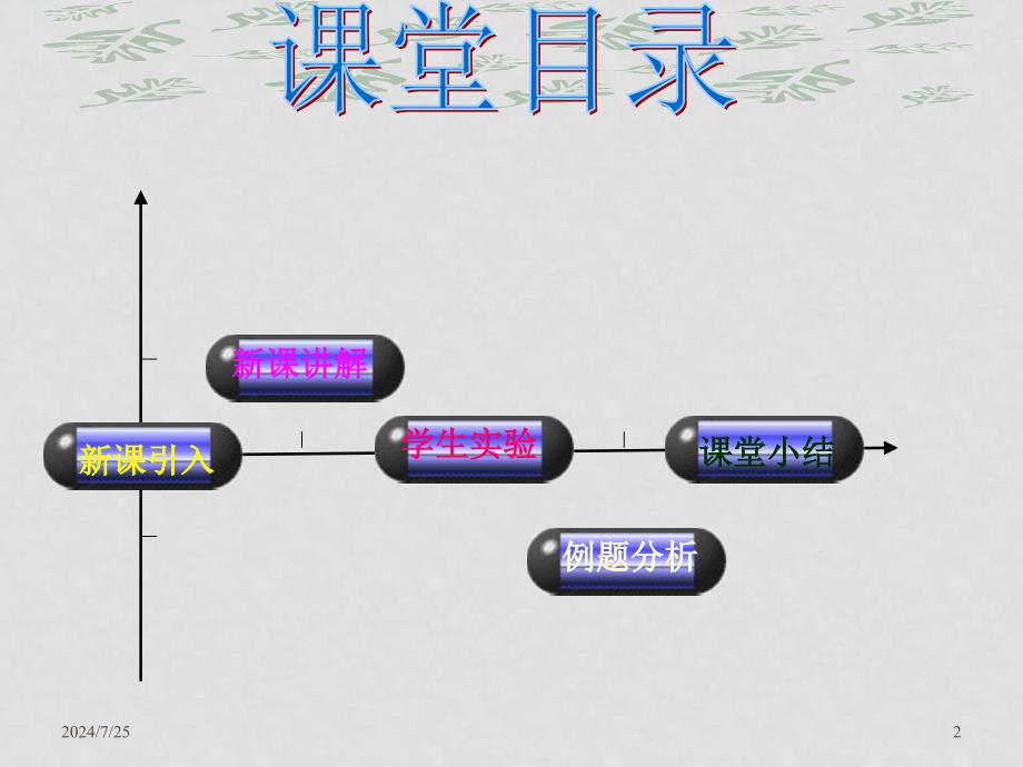 高中数学函数 y=asin(ωx+φ) 的图象课件新人教版必修4_第2页