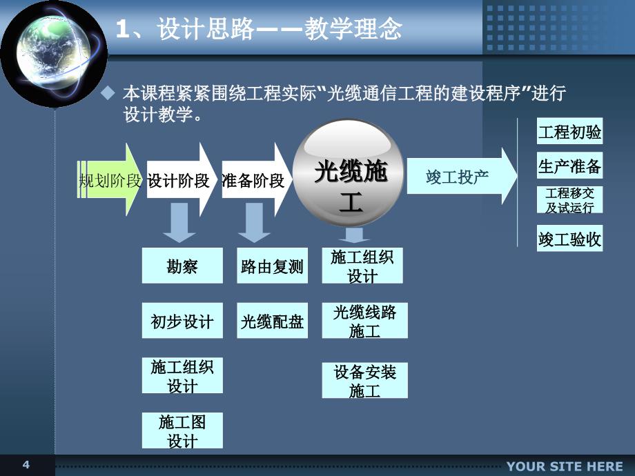 通信光缆工程施工与维护课件_第4页