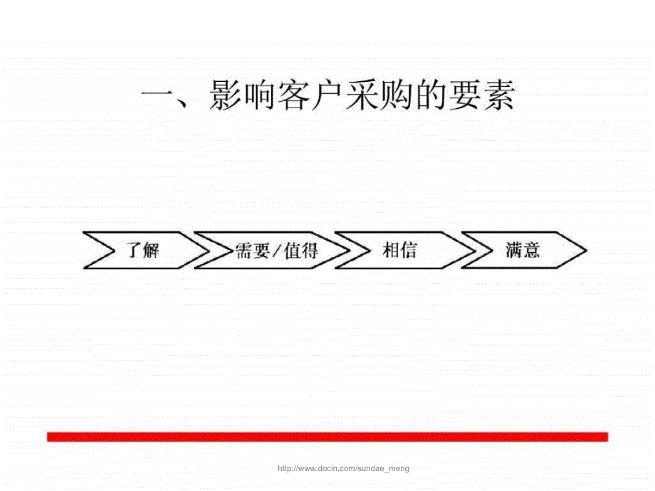 大客户销售策略与方法_第3页