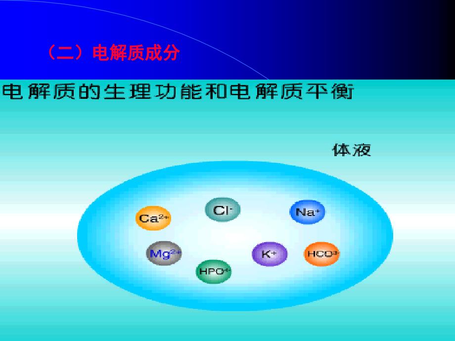 病理生理学课件：第3章 水、电解质代谢紊乱_第3页