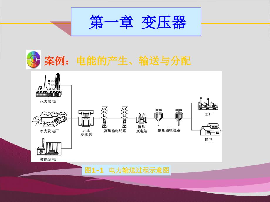 变压器基本知识课件12_第2页