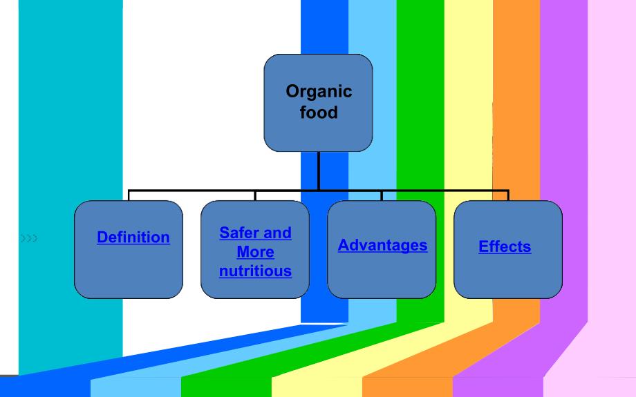 organic_food有机食品_第1页