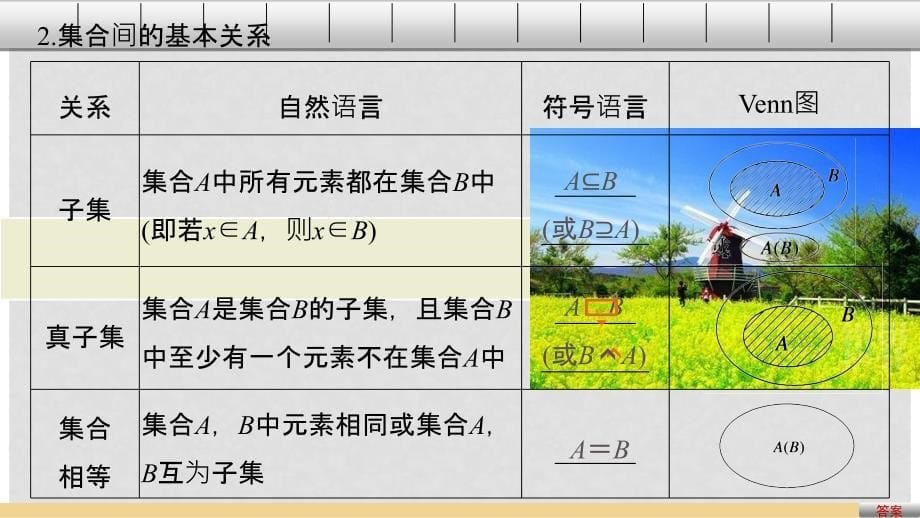 高考数学一轮复习 第一章 集合与常用逻辑用语 1.1 集合及其运算课件_第5页