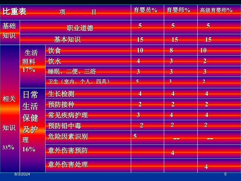 国家职业资格培训教程.ppt_第5页