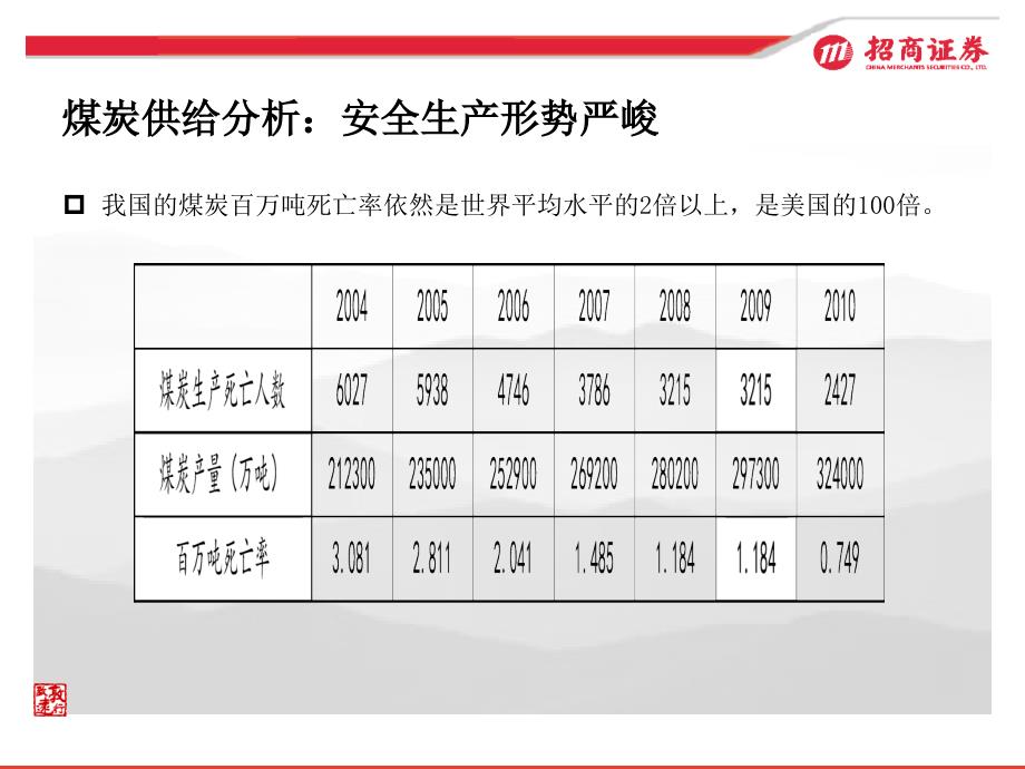 煤炭行业分析报告_第4页