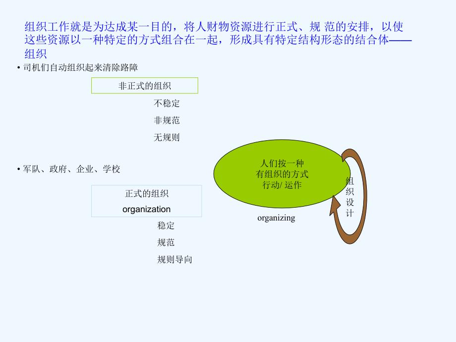 组织架构及流程优化咨询项目建议书课件_第4页