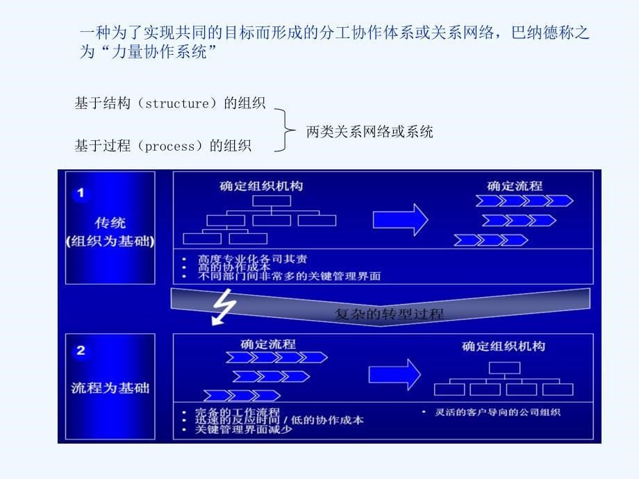 组织架构及流程优化咨询项目建议书课件_第5页