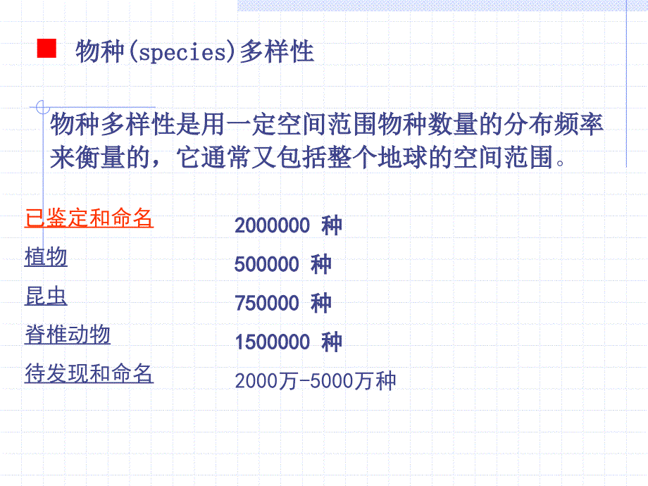 生命多样性第六章生物的分类课件_第2页