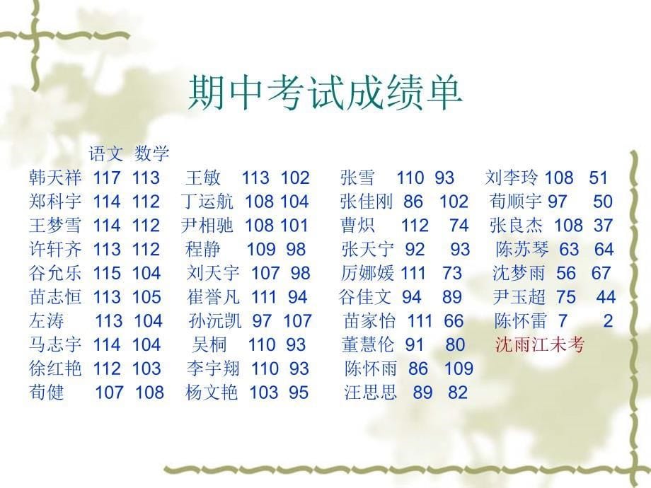 小学二年级期中家长会PPT课件_第5页