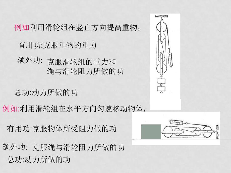 高中物理：《人与机械》课件（鲁科版必修2）_第2页