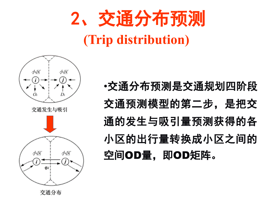 32交通分布预测_第4页