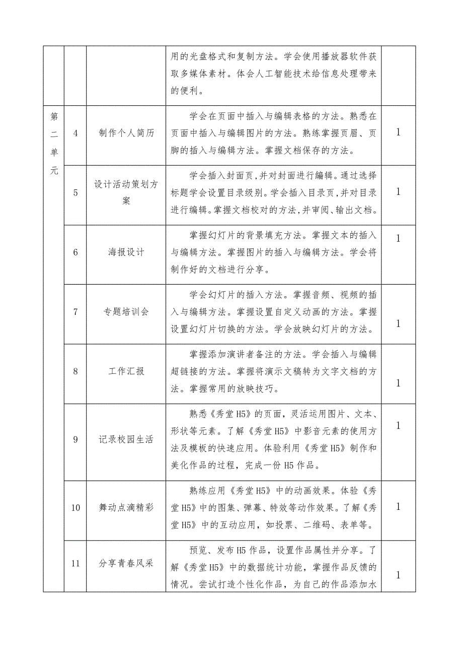 63d14d4994e2cd66e99294ac-(新教材)青岛版(2019)初中信息技术第二册课程纲要_第5页