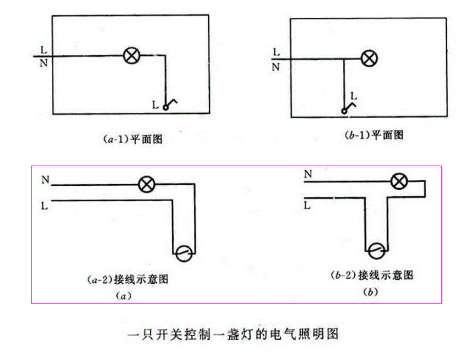 家庭用电开关、插座介绍_第4页