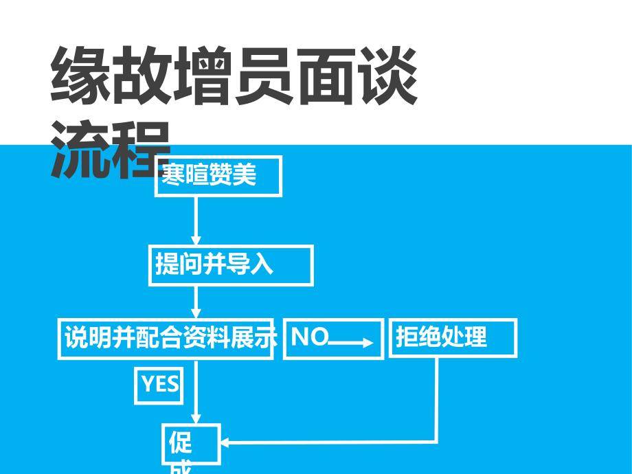 增员面谈技巧课件_第4页