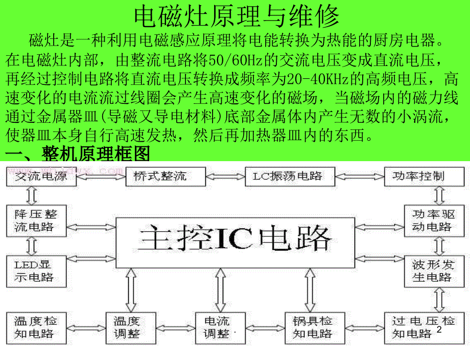 电子技术职业技能培训洗衣机电磁灶冰箱部分PPT精选文档_第2页