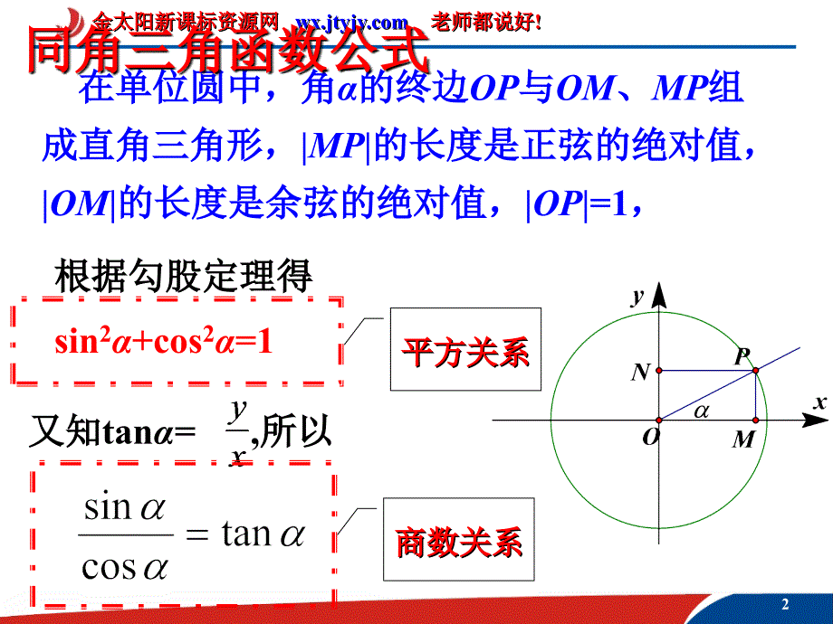 数学：1.2.3《同角三角函数的基本关系式》课件(新人教B版必修4) (2)_第2页