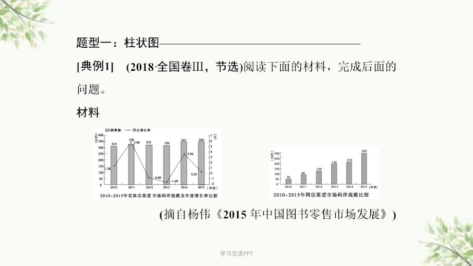 非连续性文本读图能力课件_第3页