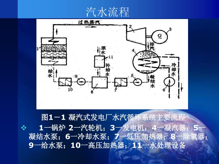 岱海电厂化学水处理系统工艺流程课件_第3页