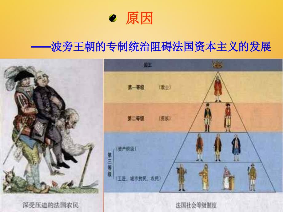 九年级历史上册 第15课《法国大革命》课件 川教_第4页