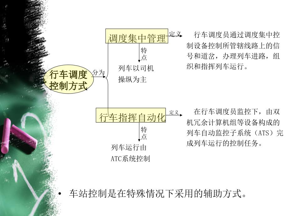 第九章--交通控制及管理课件_第4页