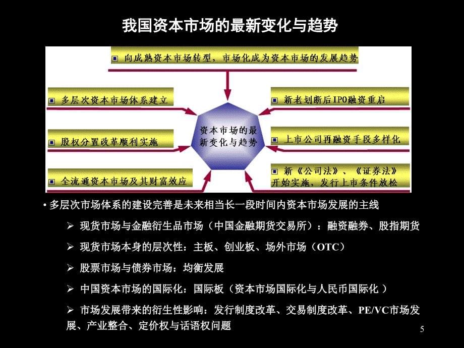 多层次资本市场交易架构与与资本运作课件_第5页