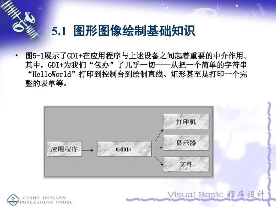 VB图形图像编程_第5页