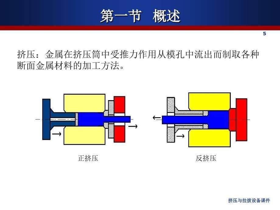 挤压与拉拔设备课件_第5页