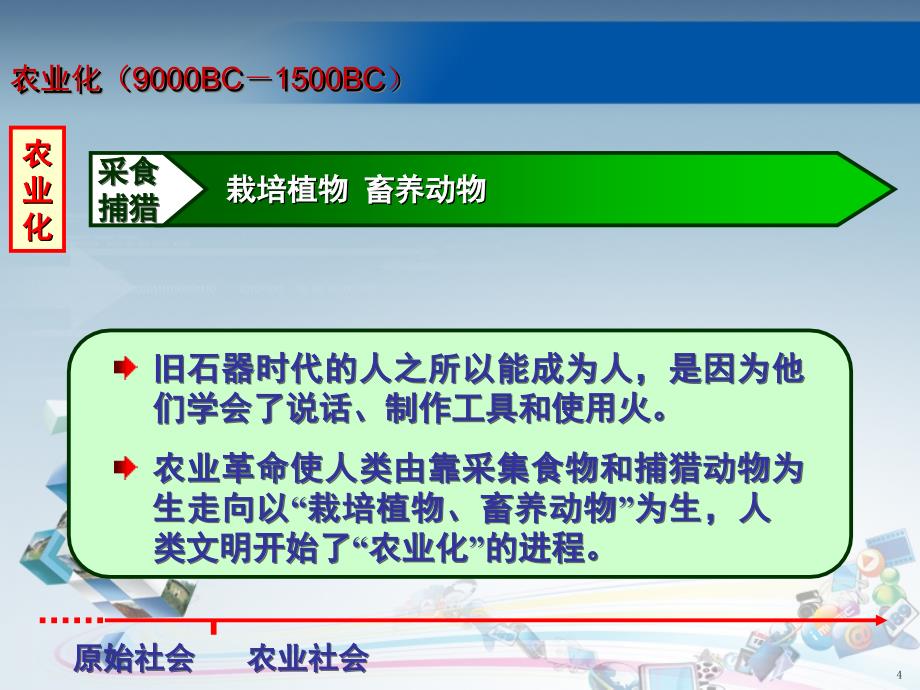 数字福建与电子政务_第4页