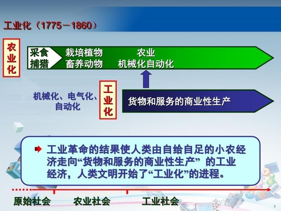 数字福建与电子政务_第5页