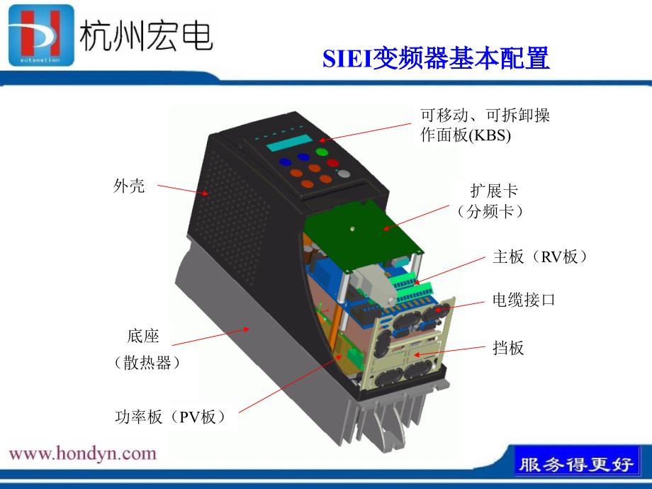 SIEI变频器介绍、应用与常见问题_第4页