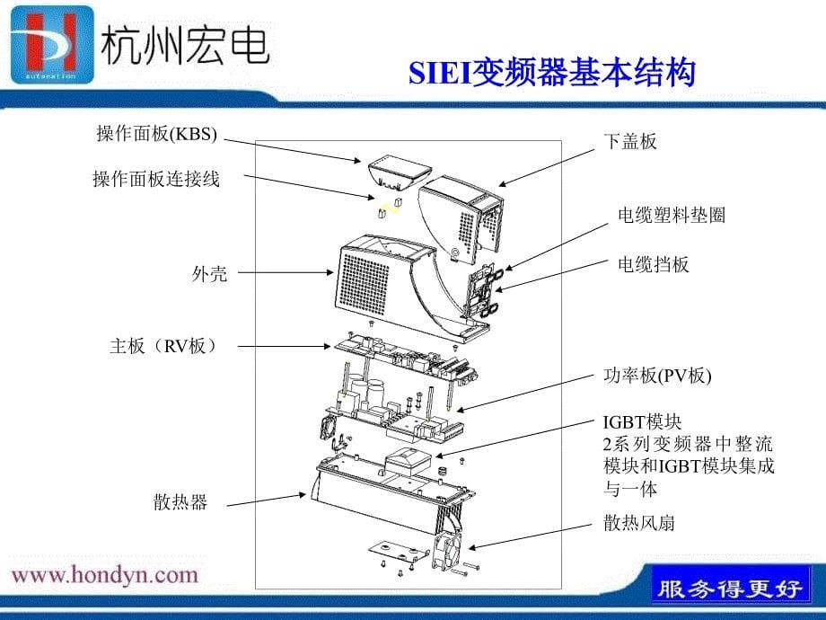 SIEI变频器介绍、应用与常见问题_第5页